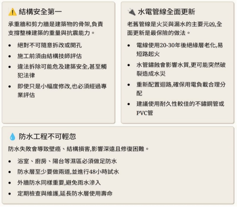 舊屋翻新安全重點