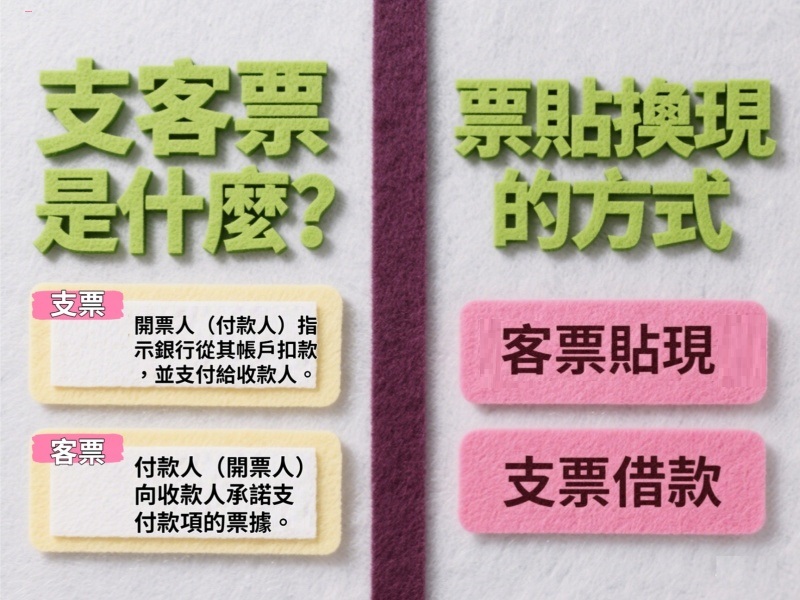 支客票