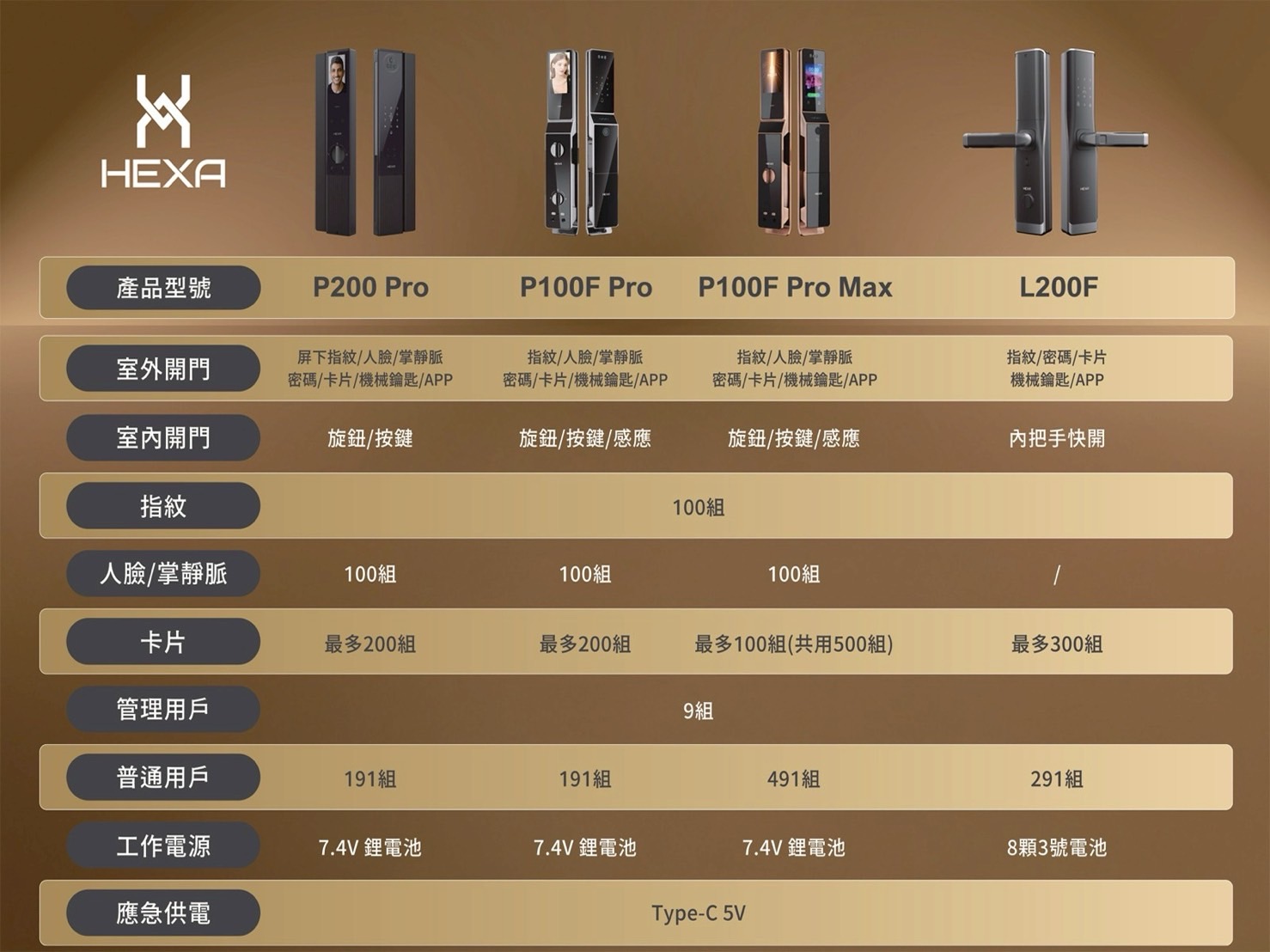 高雄電子鎖需求分析