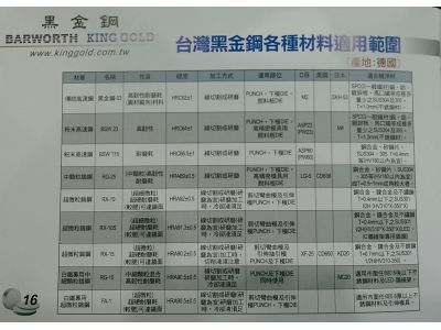 黑金鋼股份有限公司-undefined