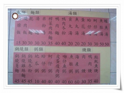 阿毛小廚-undefined