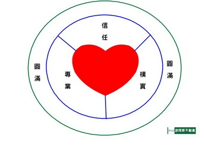 BOAZ波阿斯不動產-(惠雙房屋雙子星加盟店)-undefined