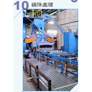 鋼珠處理