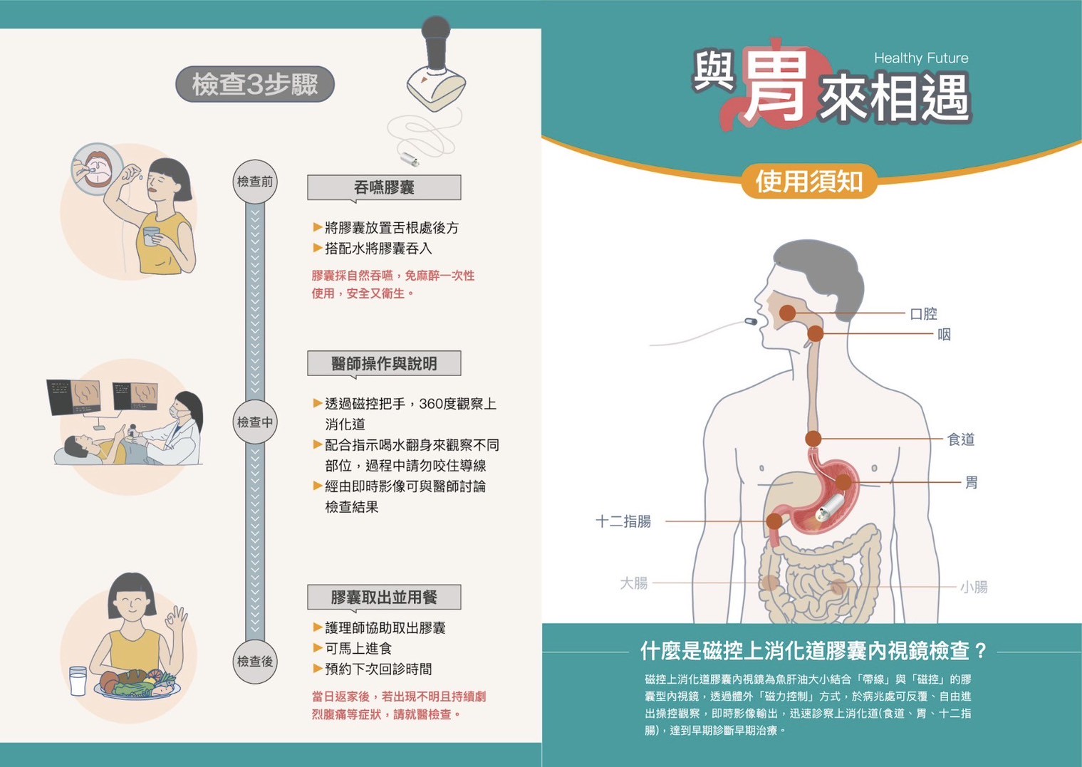 磁控膠囊胃鏡系統