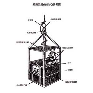 觀音起重工程行-吊人作業