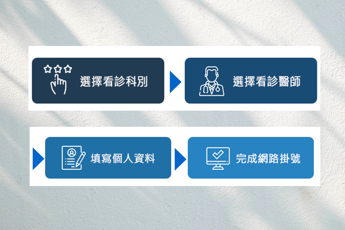 網路掛號流程～天晟醫院