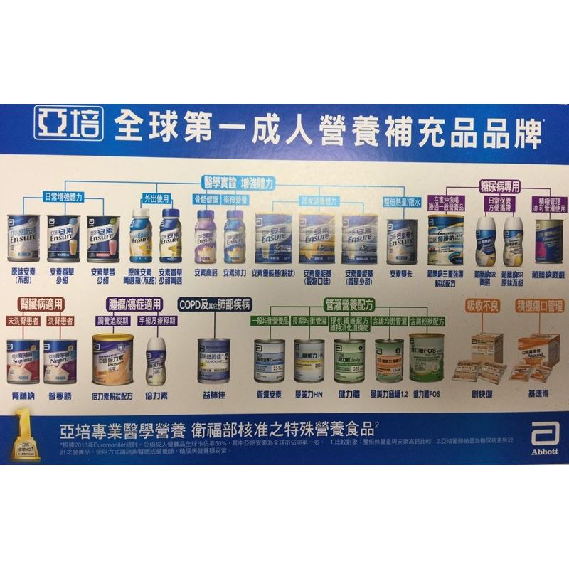 大湳鴻安藥局-營養保健品專區