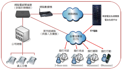 崇遠股份有限公司-undefined