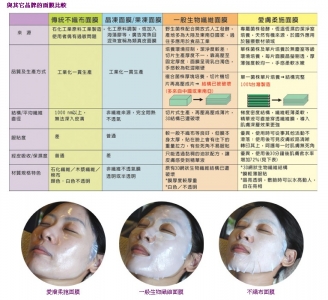 圓妍生物科技-undefined