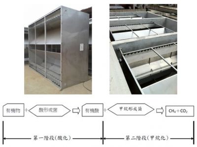 統源水處理股份有限公司-undefined