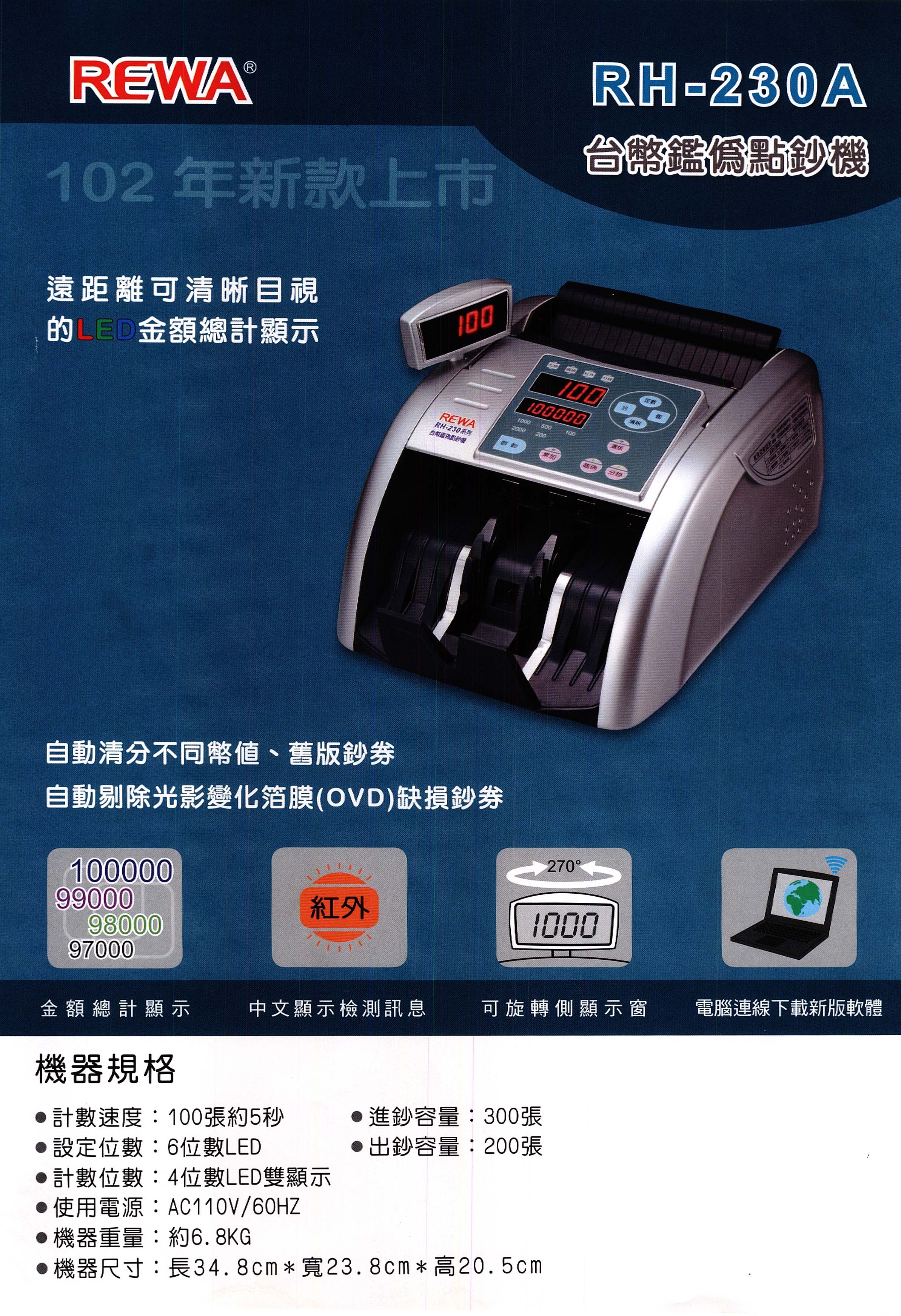 台幣鑑偽點鈔機