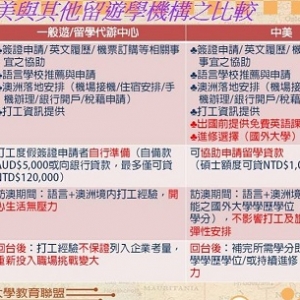 勝博國際教育事業股份有限公司-undefined