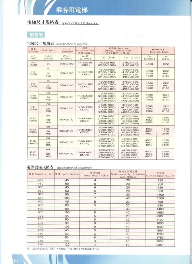 乘客用電梯尺寸規格表Specification