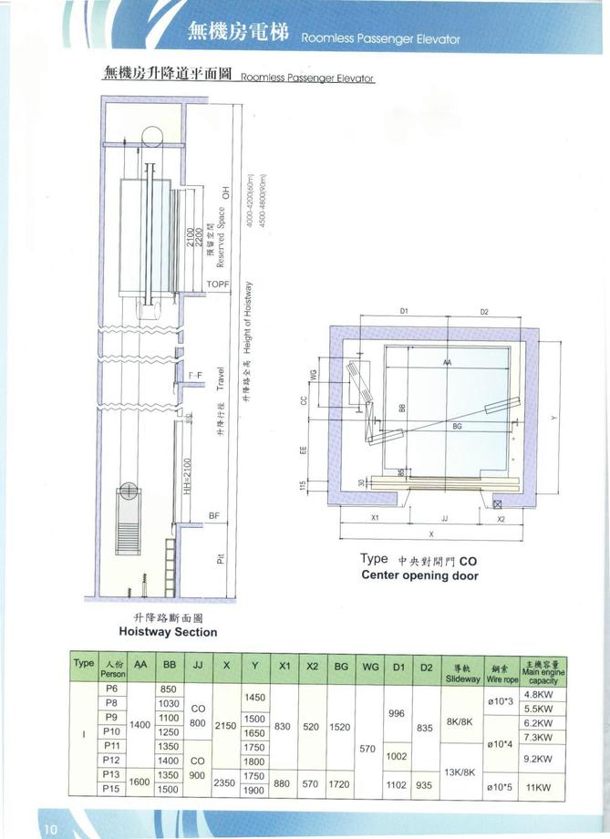 無機房電梯升降道平面圖Roomless