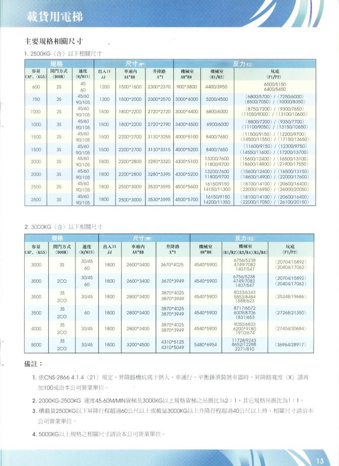 載貨用電梯主要規格相關尺寸