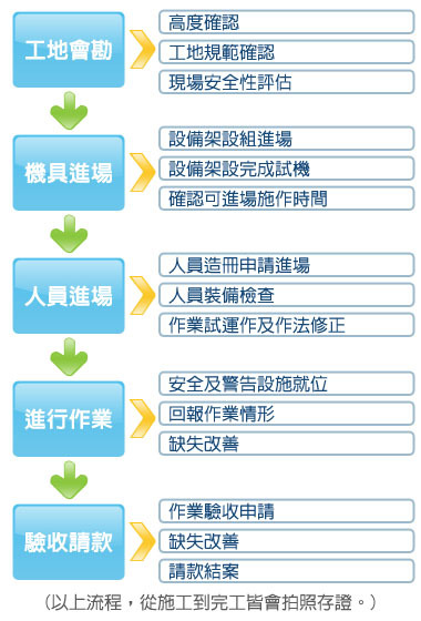 外牆清洗施工流程