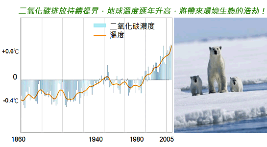 強烈建議大家使用太陽能熱水器。