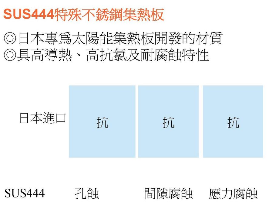 最佳選用材質SUS444特殊不銹鋼集熱板