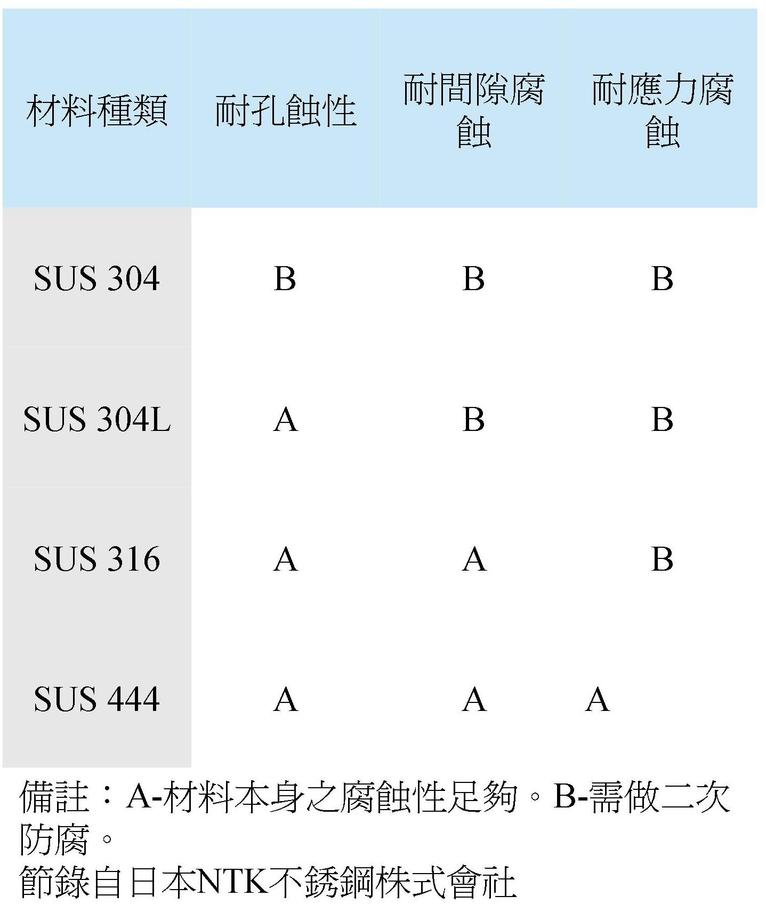 SUS444特殊不銹鋼集熱板