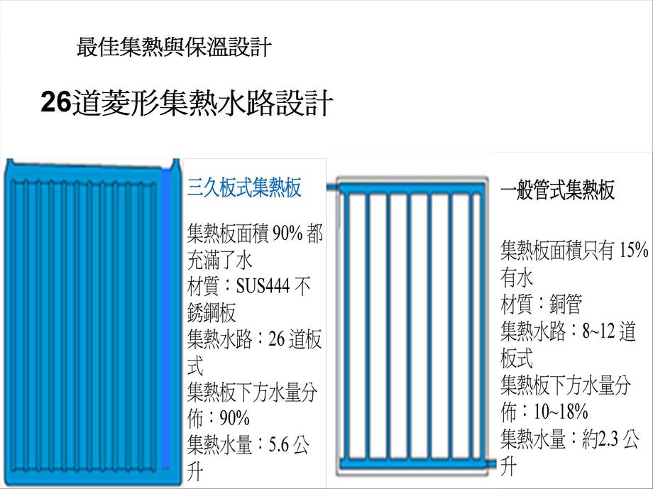 三久太陽能熱水器