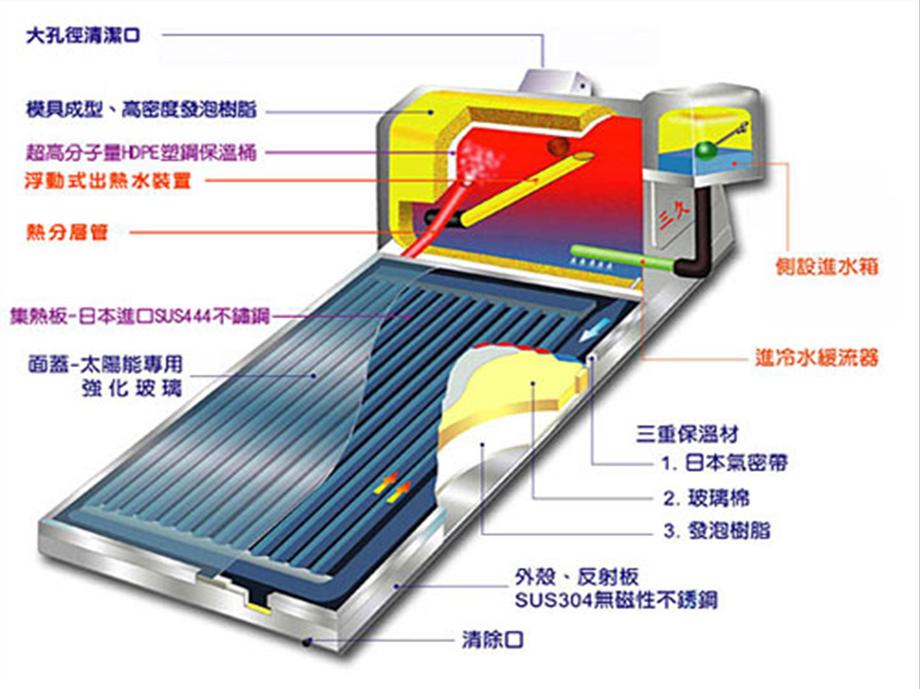 三久太陽能熱水器