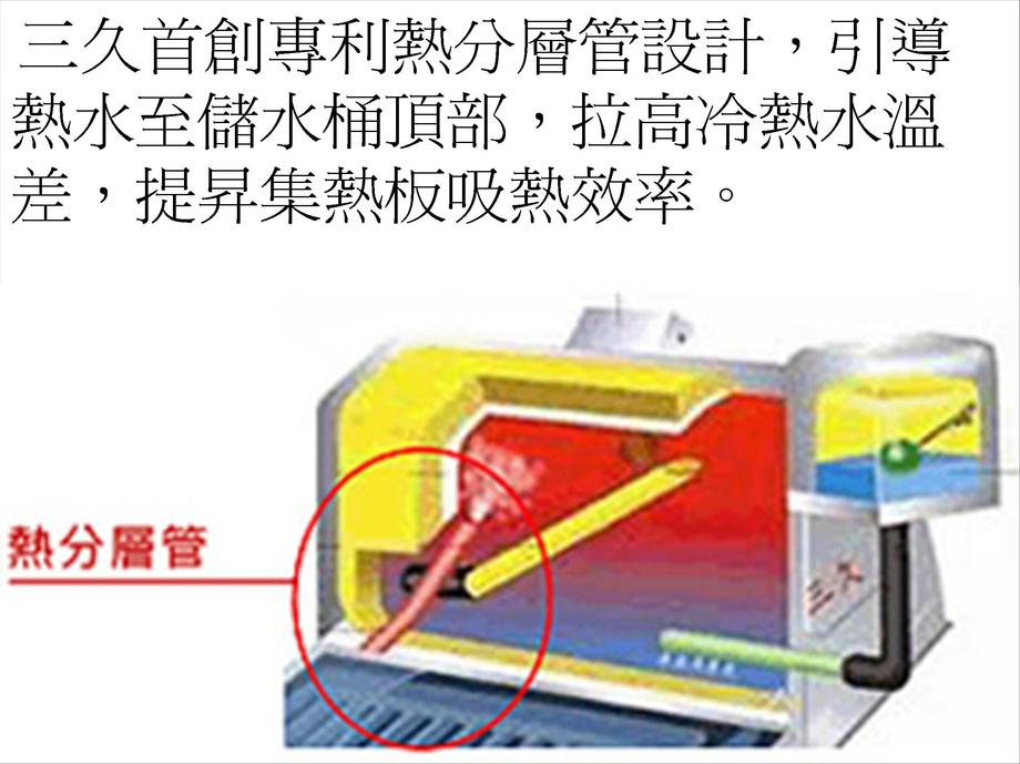 三久太陽能熱水器