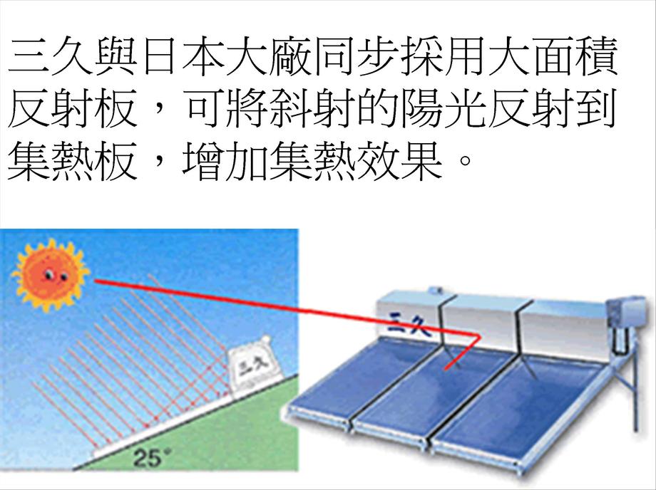 三久太陽能熱水器