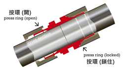 台灣邦絡克非焊接管道連接技術推廣處-undefined