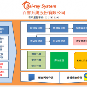百睿系統股份有限公司-undefined