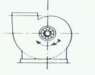 上方向順時針回轉