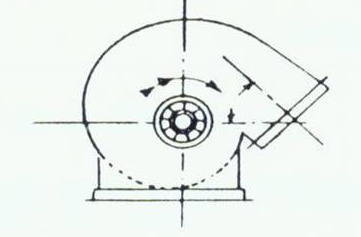 上部斜下向順時針回轉
