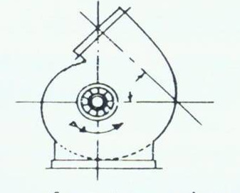 上部斜上向反時針回轉