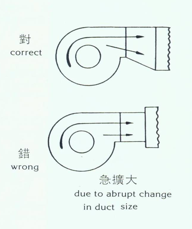 風管裝配法參考圖急擴大
