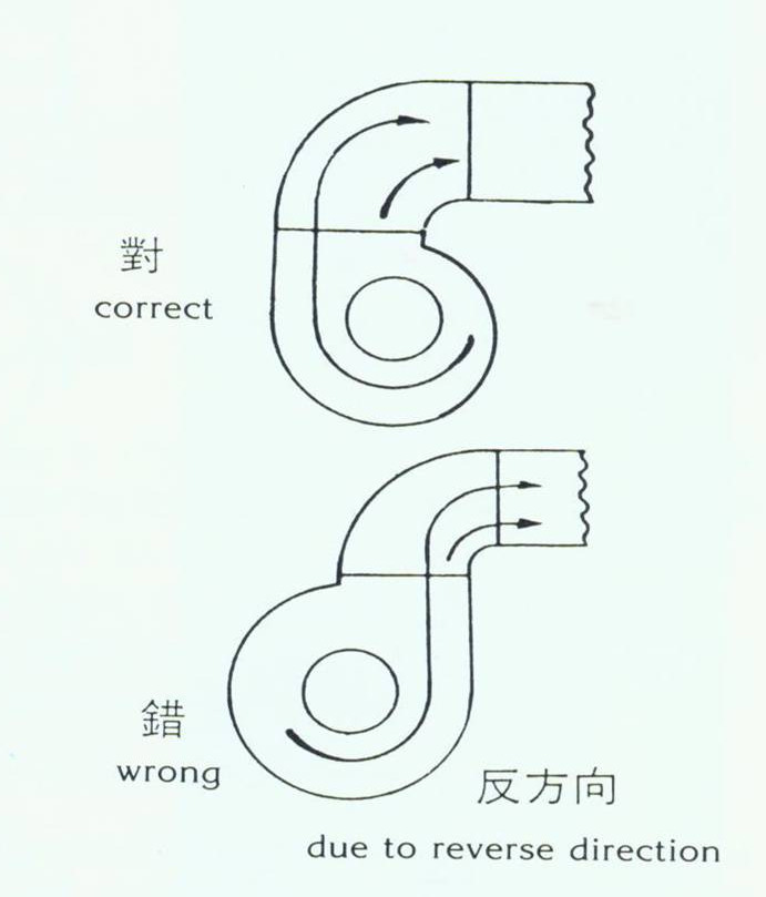 風管裝配法參考圖反方向