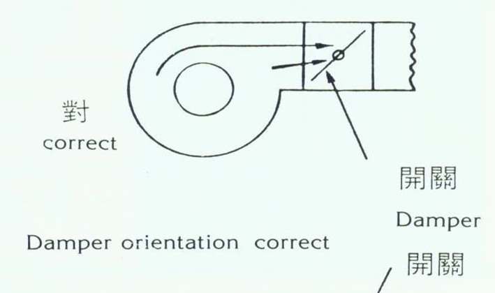 風管裝配法參考圖