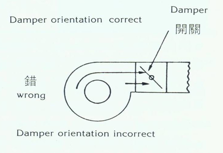 風管裝配法參考圖