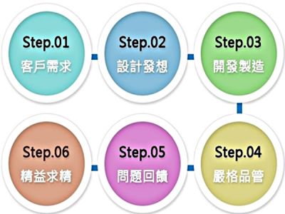 創傑綜合事業有限公司-undefined