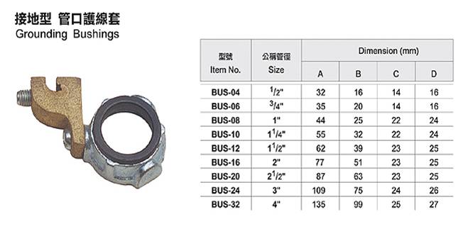 接地型管口護線套