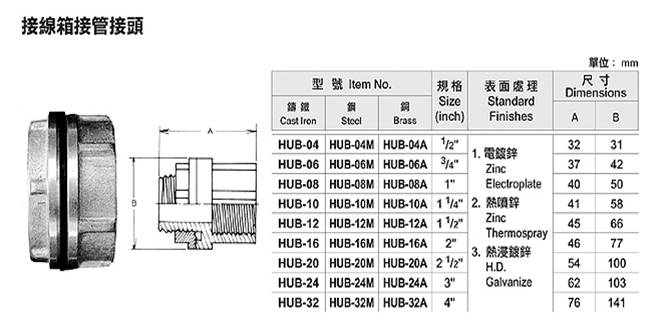 接線箱接管接頭
