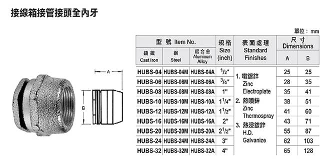 接線箱接管接頭全內牙