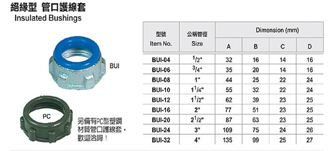 絕緣型管口護線套