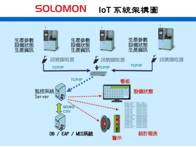 所羅門股份有限公司-undefined
