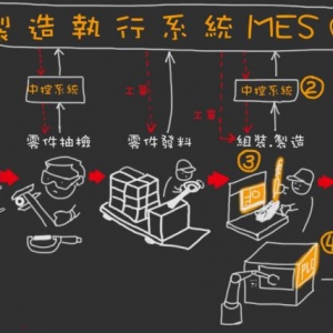 勁蜂創意有限公司-undefined
