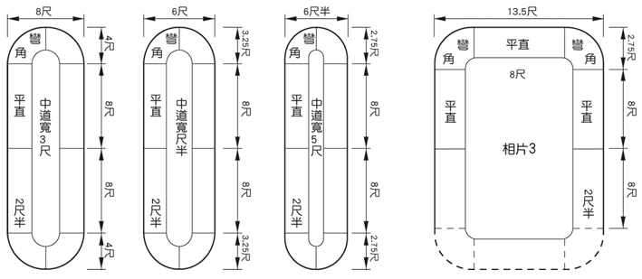 J045環式會議桌-平面圖
