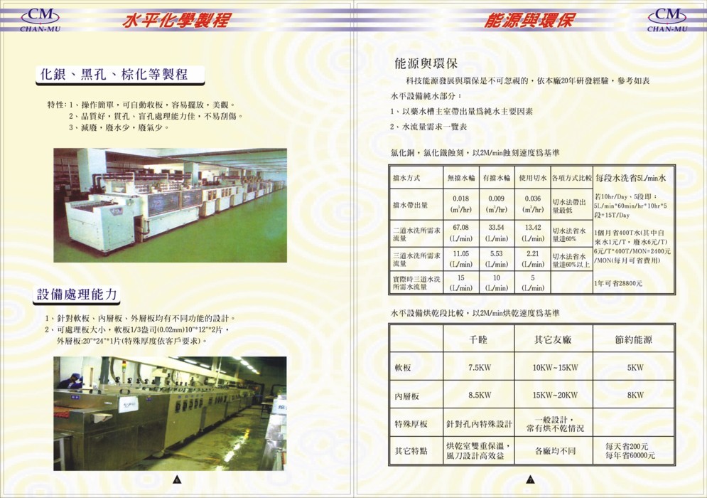 水平化學製程