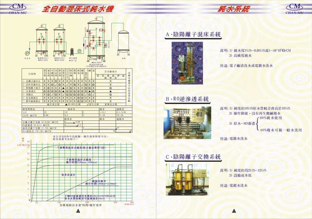 純水機系列