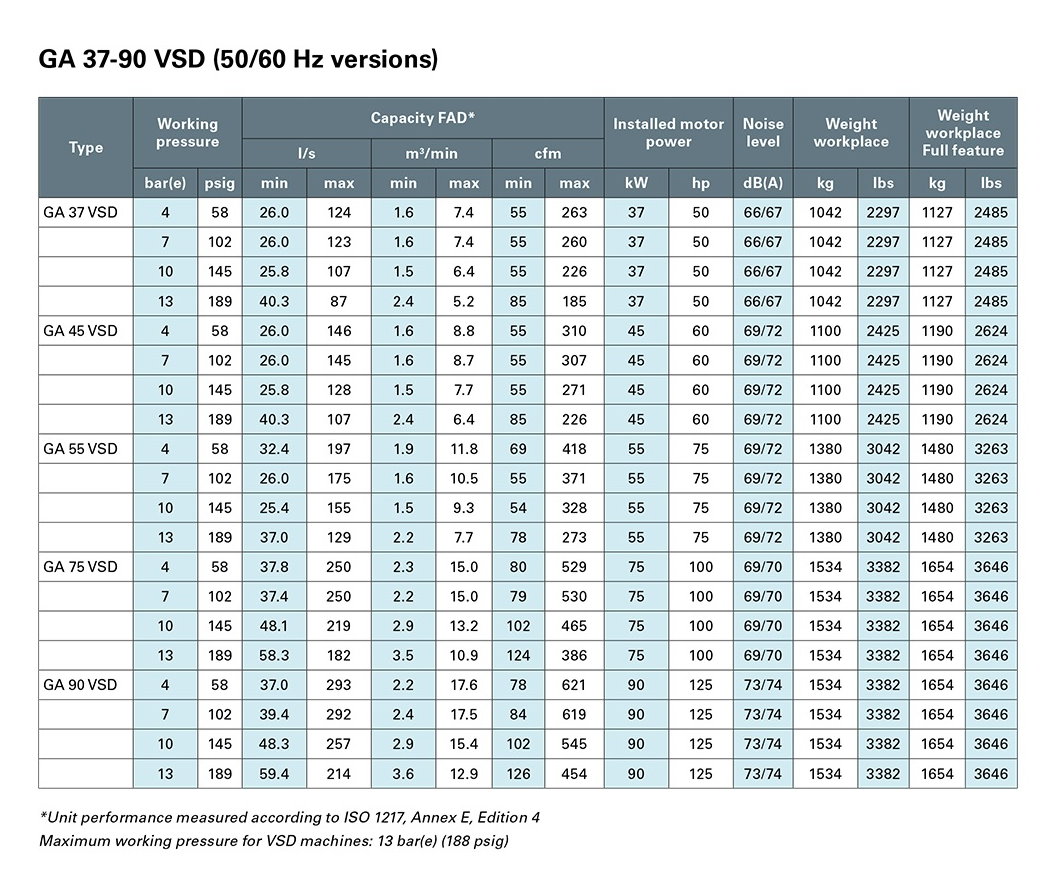 微油螺旋式變頻空壓機規格介紹