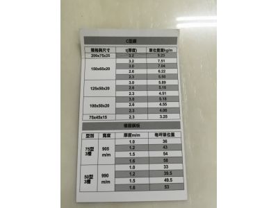 尚品鋼板有限公司-undefined