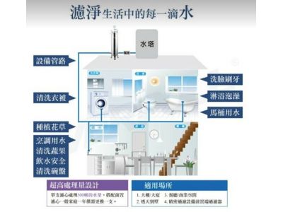 澎湖淨水有限公司-undefined