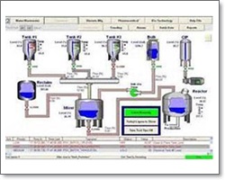 DCS監控系統(i-fix)